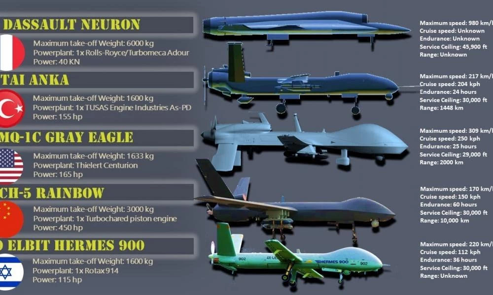 To Top 10 των καλύτερων Combat Drones στον κόσμο για το 2021 (ΒΙΝΤΕΟ)
